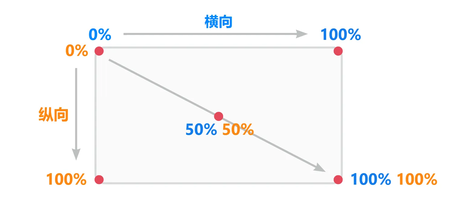 积木6